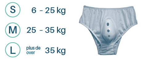 Culotte de circoncision, Protective underpants for circumcised